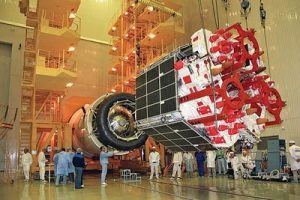 GLONASS
