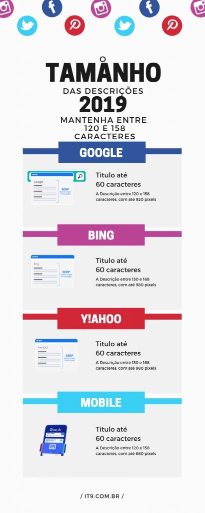 Tamanho da Meta Descrição em 2019 Tamanho da Meta Descrição em 2019