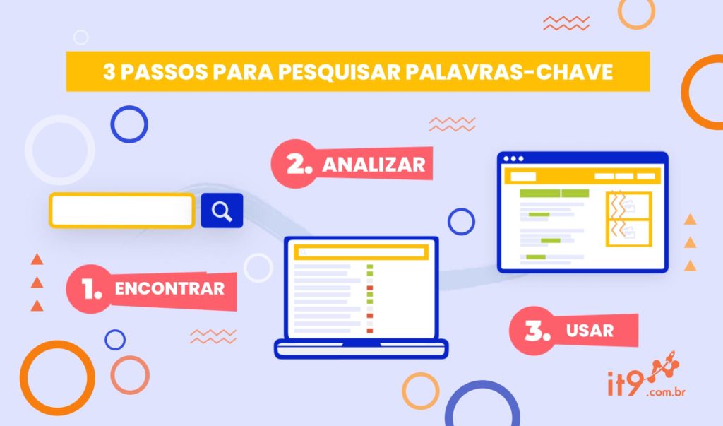 Pesquisa De Palavras Chave