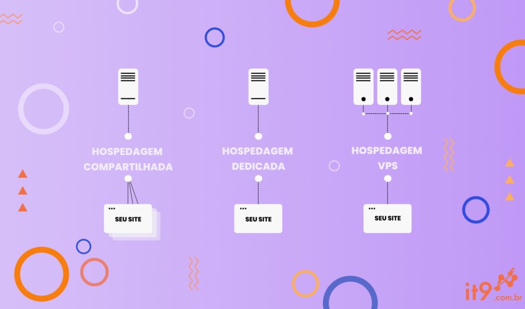 Diferença entre Hospedagem VPS e Hospedagem Compartilhada