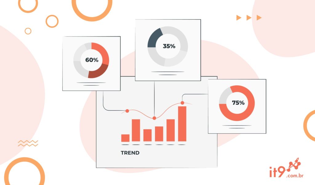 Métricas do Marketing de Conteúdo