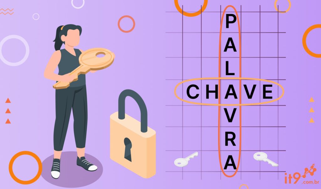 Tipos de Palavras-chave